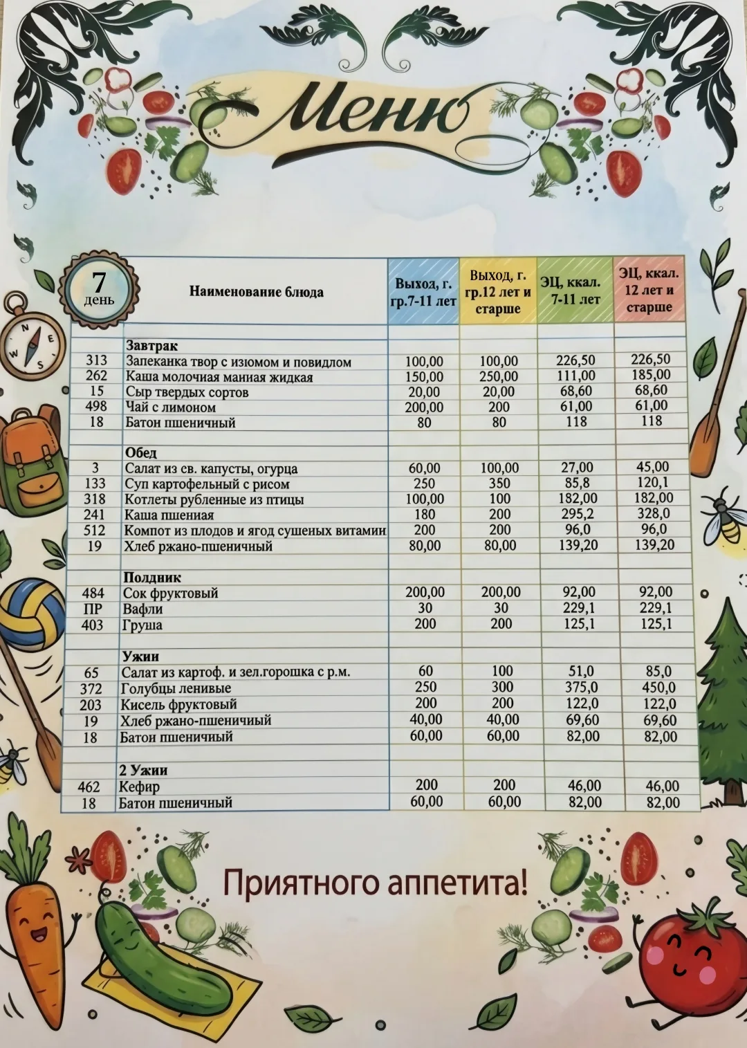 Уважаемые родители! 

Хотим вас порадовать - теперь вы можете в любое время ознакомиться с меню в на
