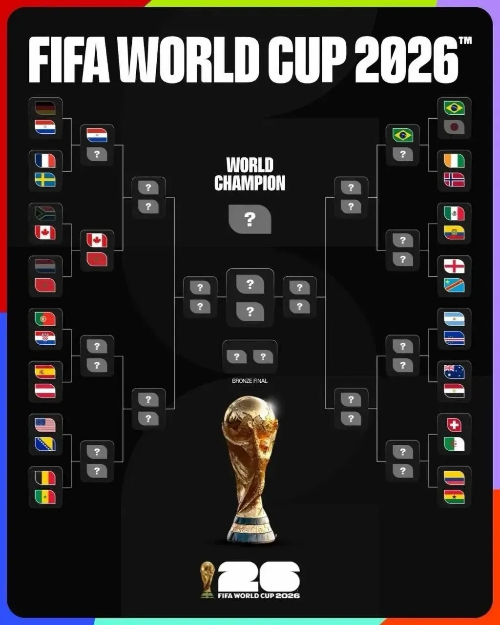 ⚡️Сетка плей-офф ЧМ-2026!