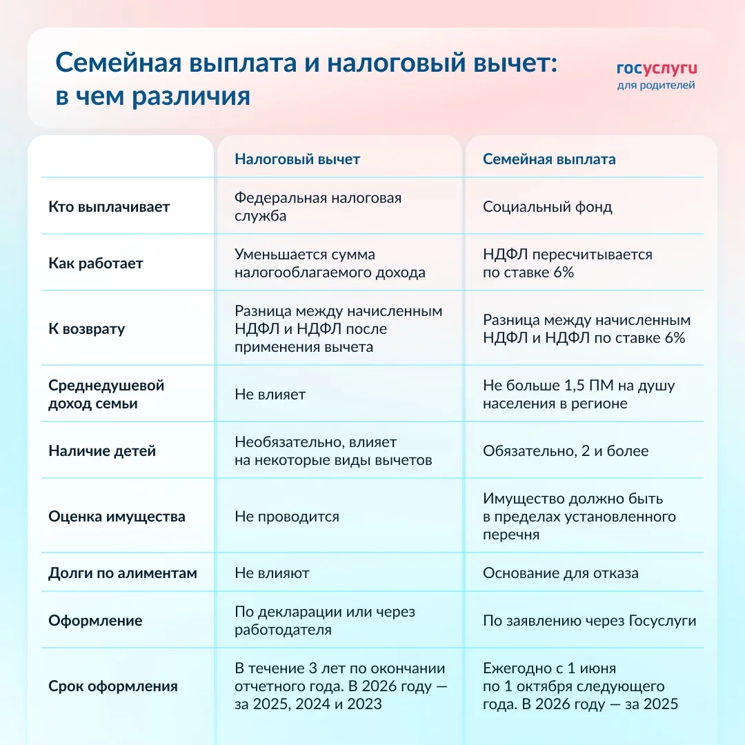 📝 Чем семейная выплата отличается от налогового вычета                                             