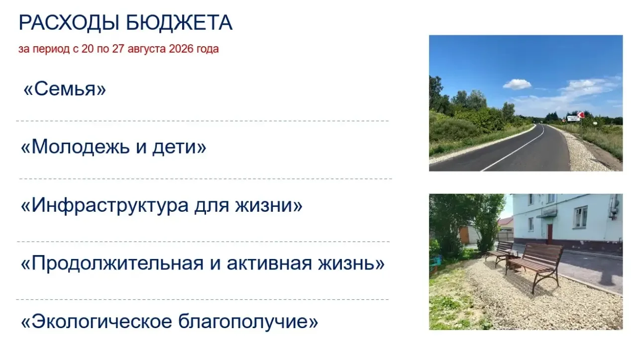 За прошедшую неделю (с 20 по 27 августа) на цели национальных проектов направлено поряд...