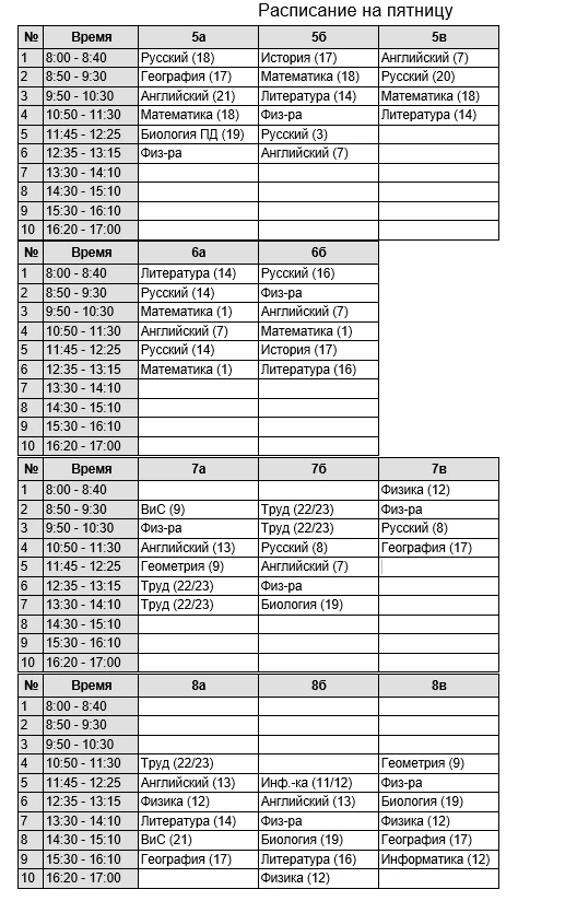 Изменения, 9кл конс, 8в, 7в, 10