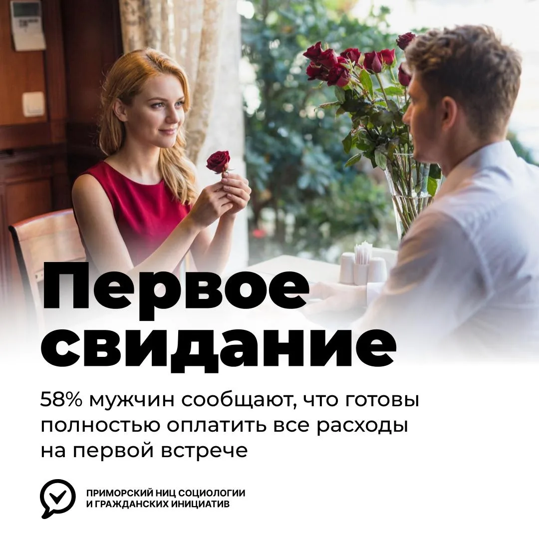 👫Первое свидание и первая проверка ожиданий