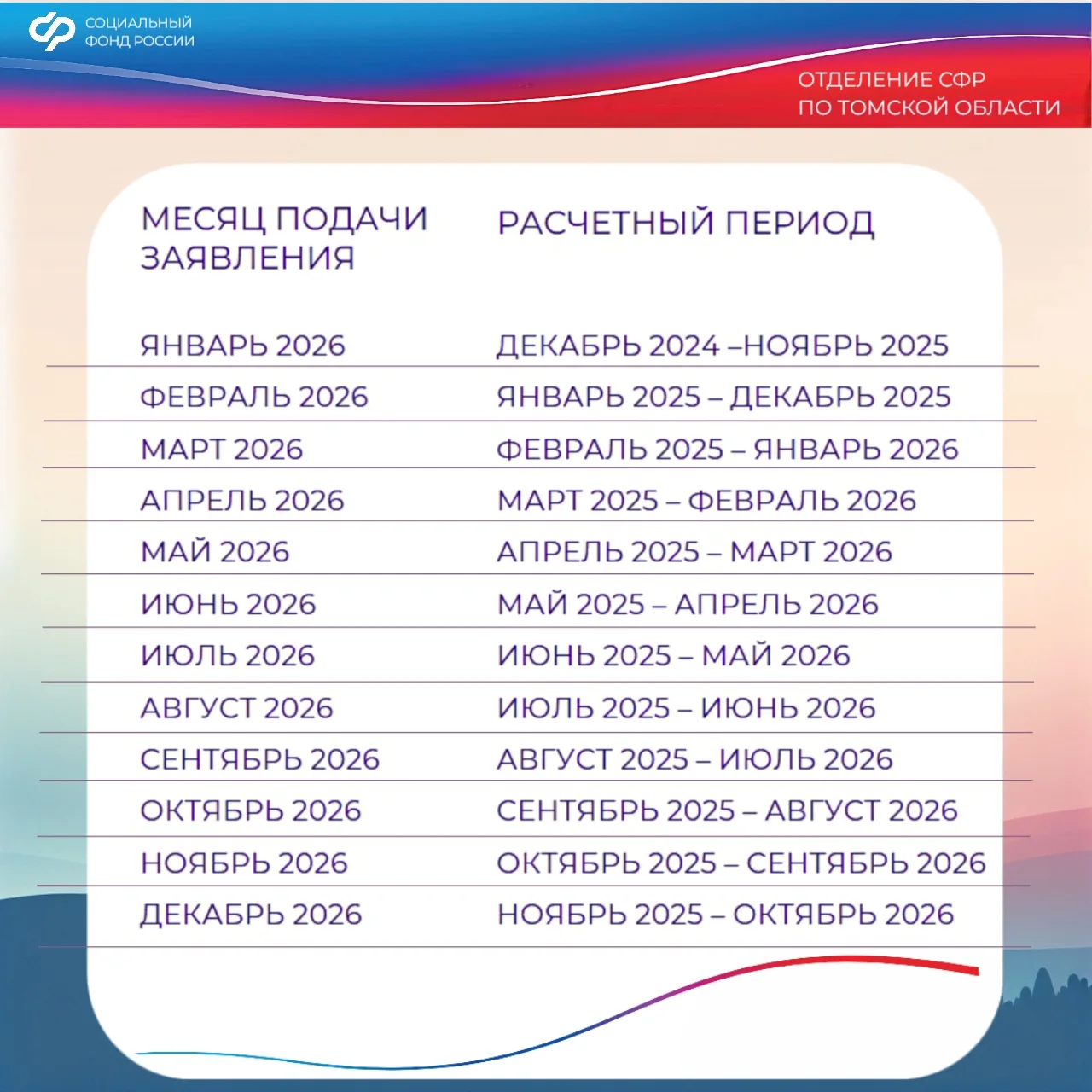 📝Расчетный период для назначения единого пособия — 12 месяцев, предшествующих 1 месяцу перед подачей