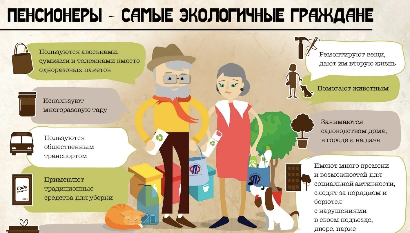 Раздельный сбор отходов и экологическая культура людей - сделает мир чище!