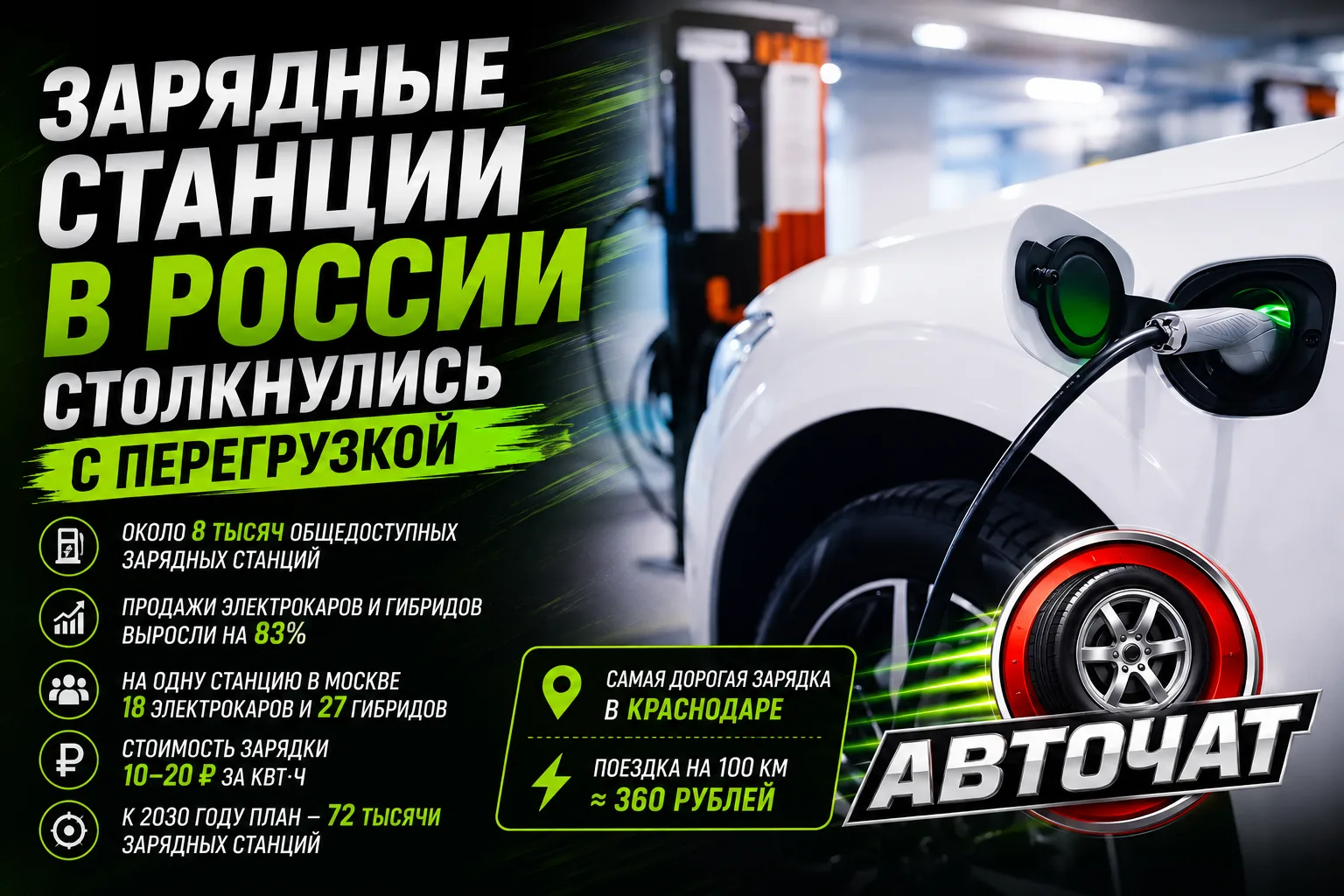 Зарядные станции для электрокаров в России столкнулись с перегрузкой