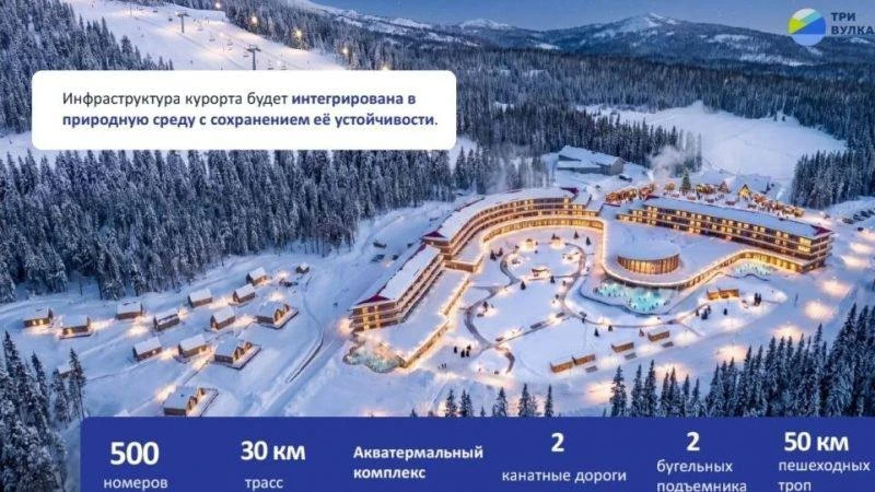 Курорт «Парк «Три вулкана» на Камчатке к 2030 году сможет принимать до 500 тысяч челове...