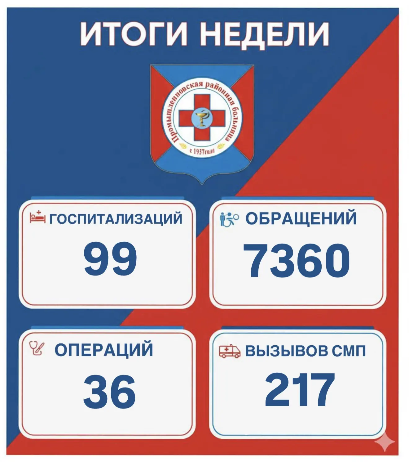 Оказание медицинской помощи
