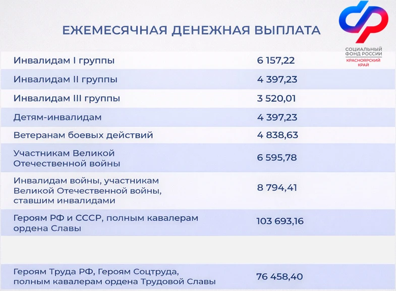 📈 С 1 февраля 2026 года на 5,6 % была проиндексирована ежемесячная денежная выплата (ЕДВ) и входящий