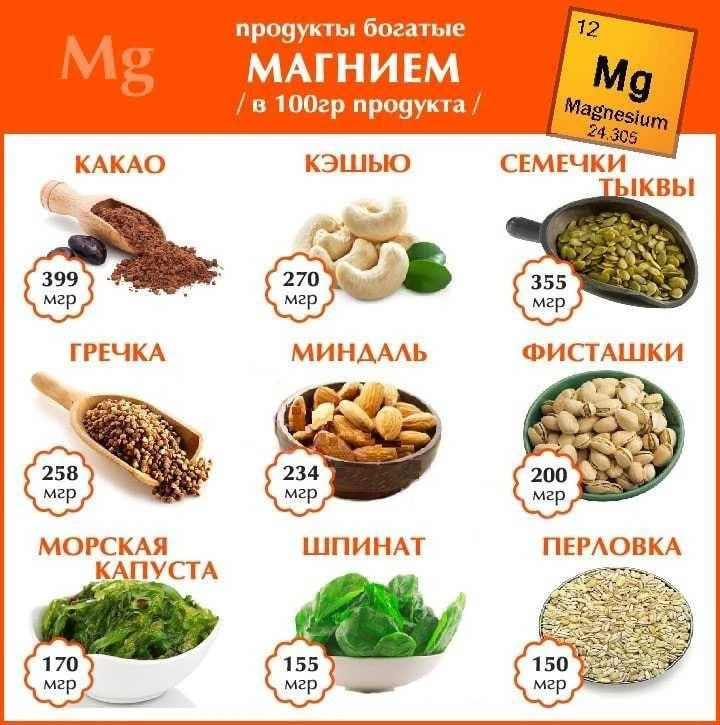 Магний жизненно-необходим для мужчин. Он содержится в следующих продуктах:  ✅Орехи и семечки. Миндал