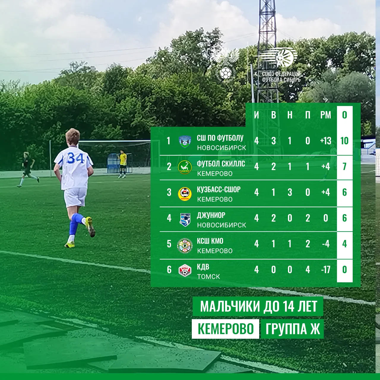🏆 Кемерово. Мальчики до 14 лет. Группа Ж.