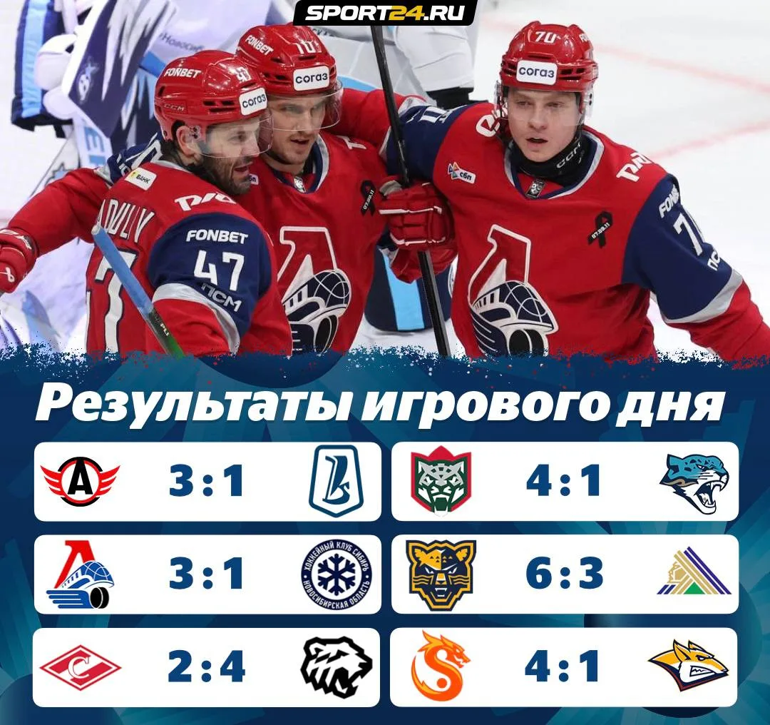 Новый день — новые результаты матчей Фонбет КХЛ ⚡️