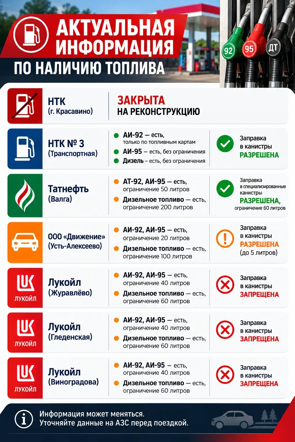 Информация по наличию топлива на 8:00☝
