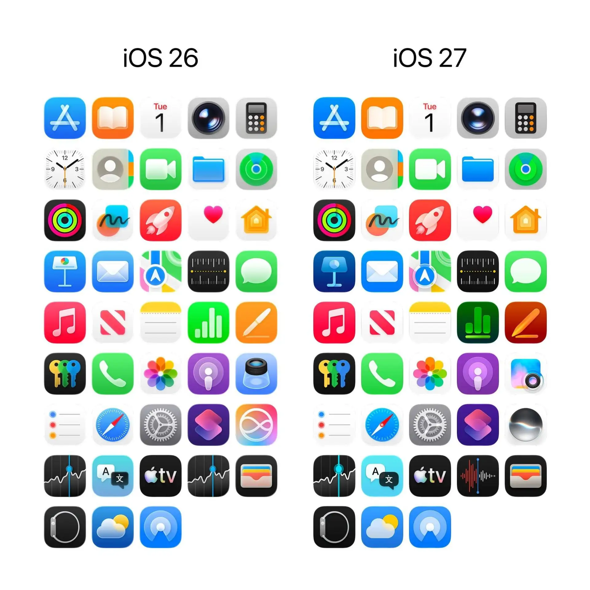🔄 Как изменились иконки в iOS 27.