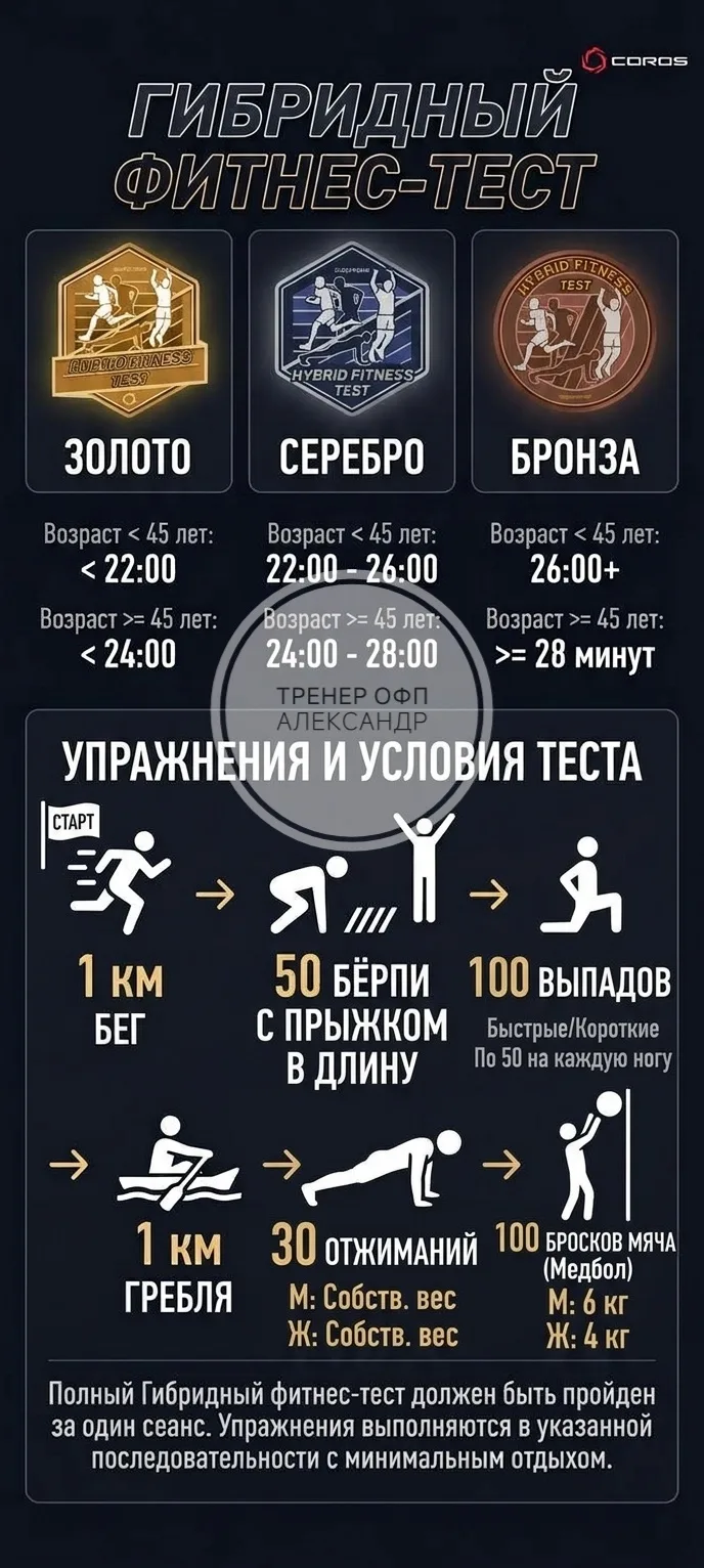**Гибридный фитнес-тест от COROS: 28 минут на пределе! ⏱️🔥**