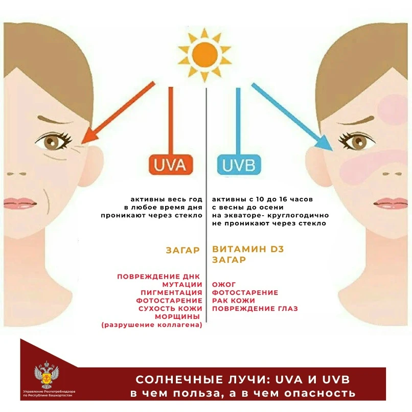 ☀️ Март на календаре, а SPF всё ещё «не нужен»?