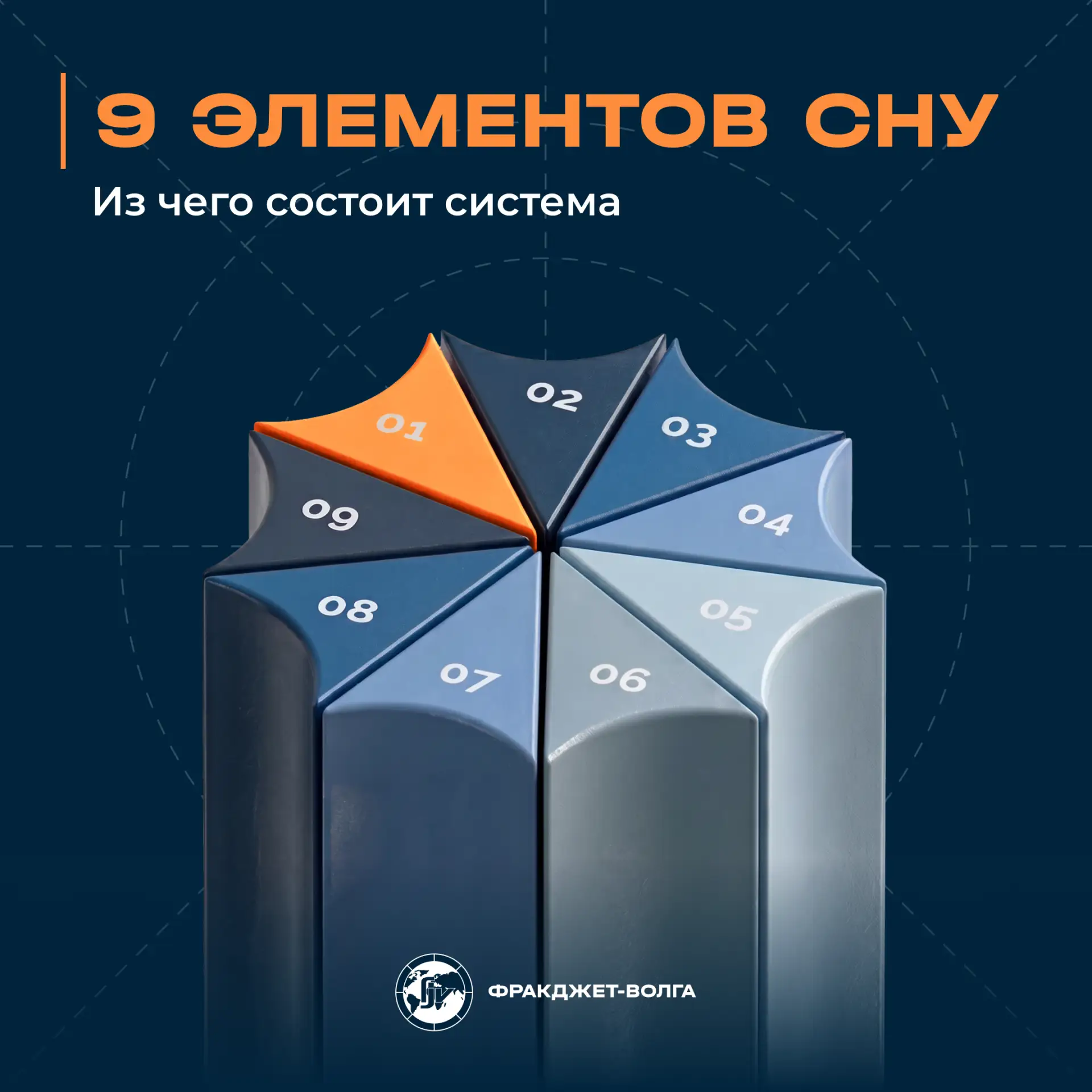 Теория СНУ: из чего складывается система