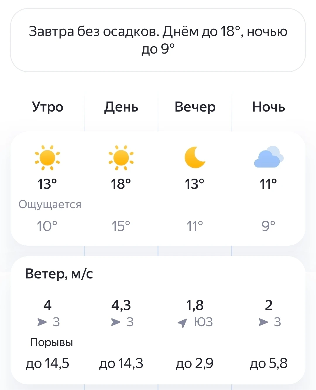 ⛅Погода в Чебоксарах на 14 Сентября