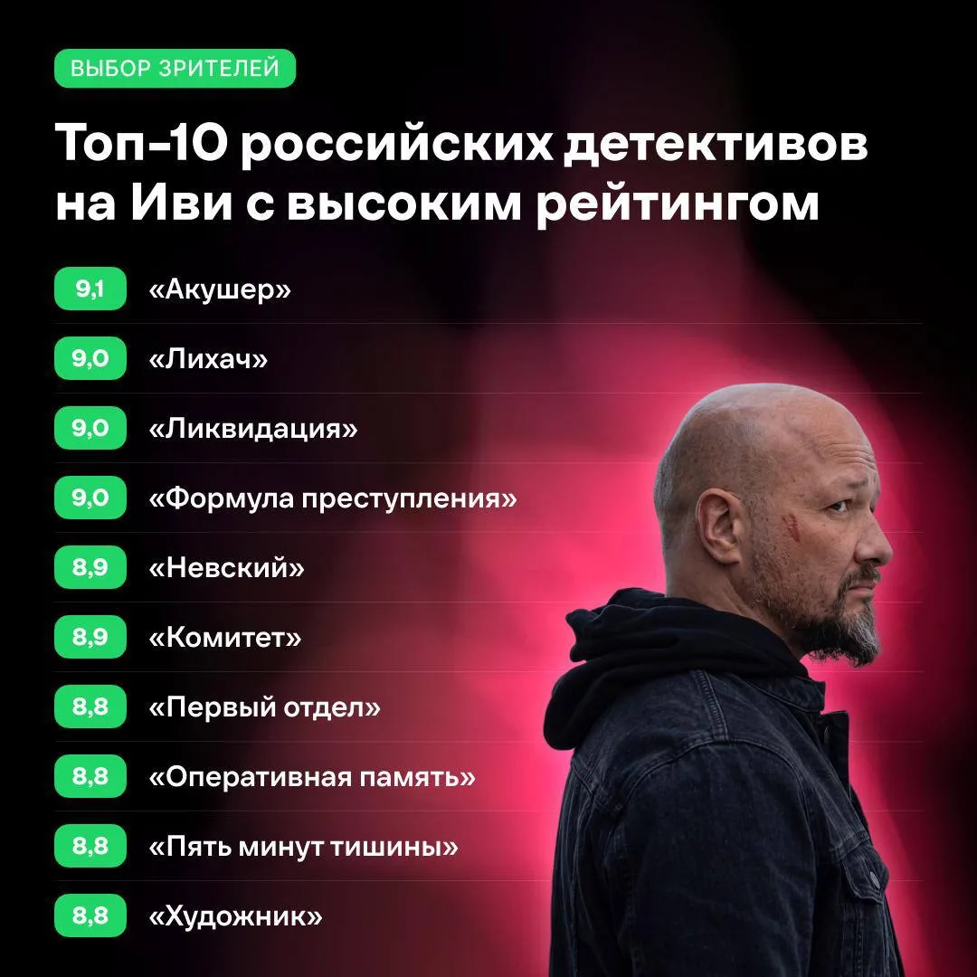 Великолепная десятка 🎯
