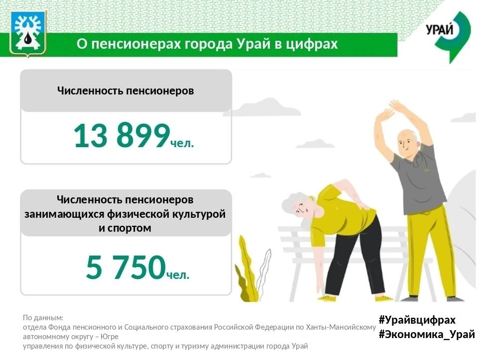 «Урай в цифрах»: старшее поколение выбирает спорт и творчество