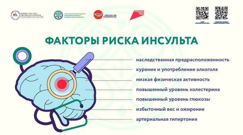 🧠Профилактика инсульта
Инсульт — серьезное заболевание, которое требует внимательного отношения к 