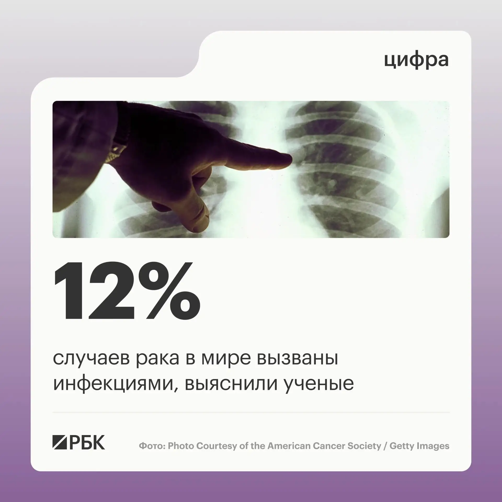 Ученые Международного агентства по изучению рака (IARC) выяснили, что в 2024 году около...
