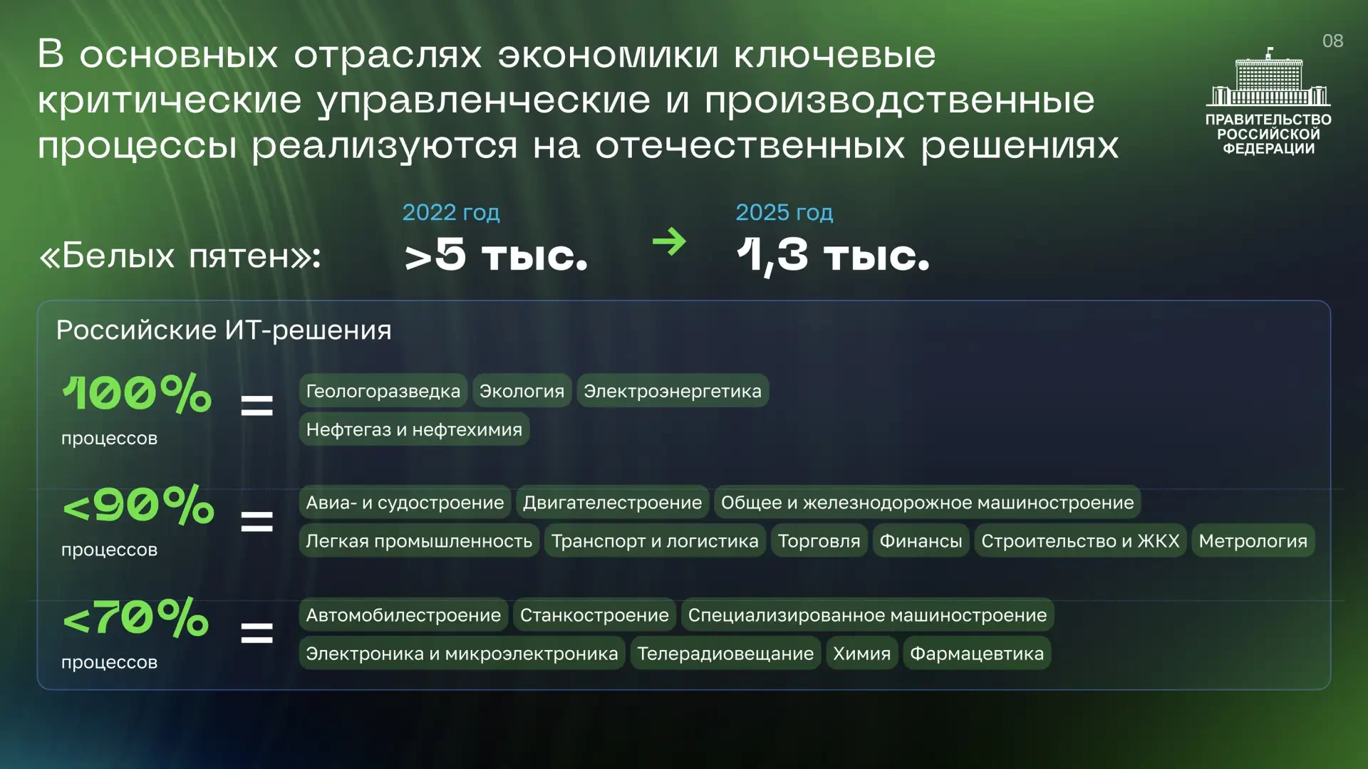 Индустриальные центры компетенций помогли создать отечественные программные продукты в критически зн