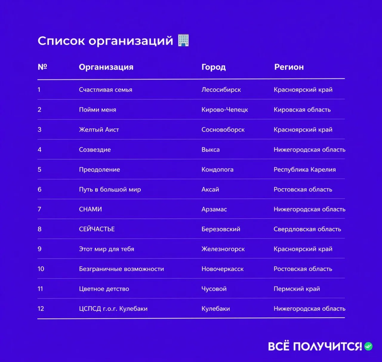 Мы с радостью и гордостью сообщаем, что команда ГБУ НО ЦСПСД г.о.г. Кулебаки стала победителем грант