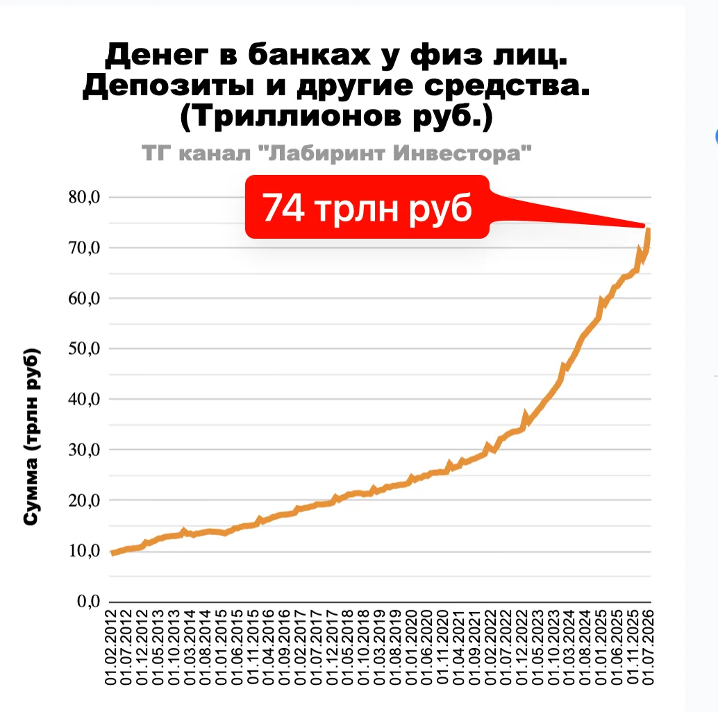 📍Друзья, начну с вопроса. А именно: как оценить вероятность наступления того или иного...