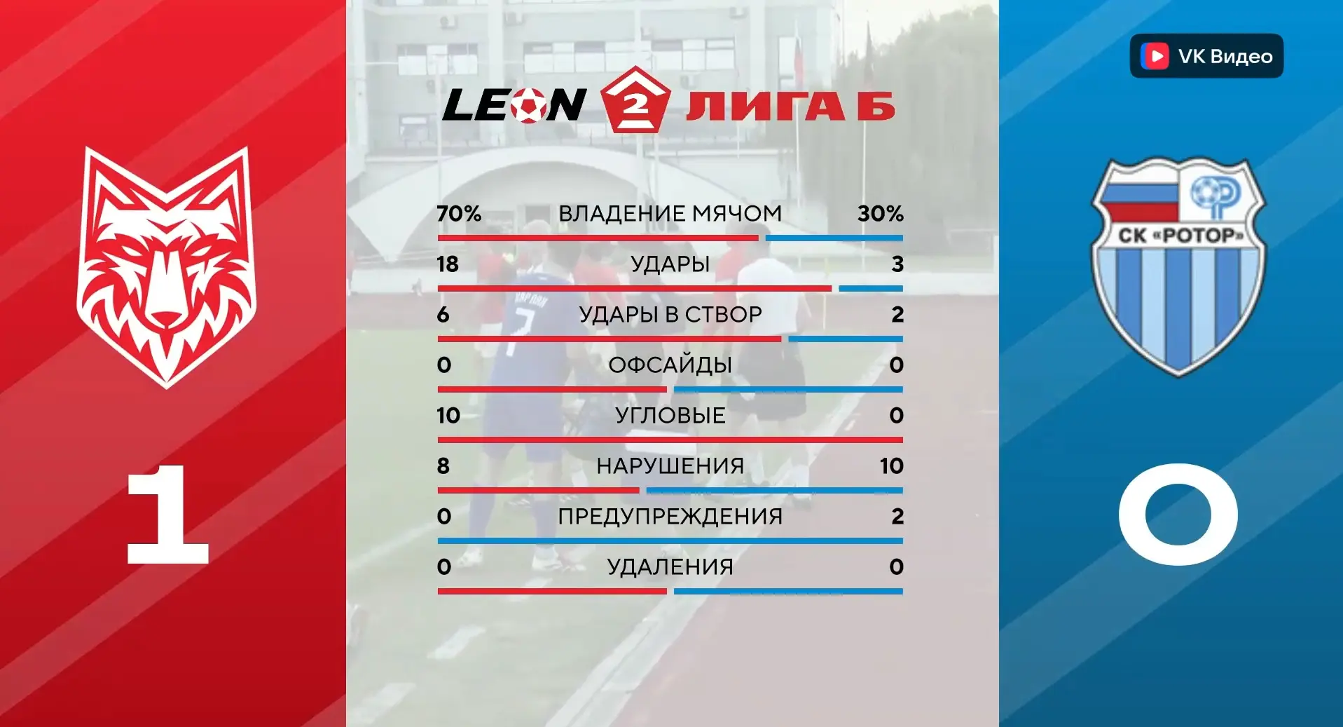«Спартак (Тамбов)» - «Ротор-2» - 1:0