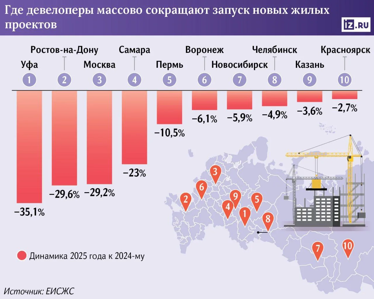 В Москве в 2025 году количество стартов продаж сократилось почти на 30% относительно 2024 года.

А в