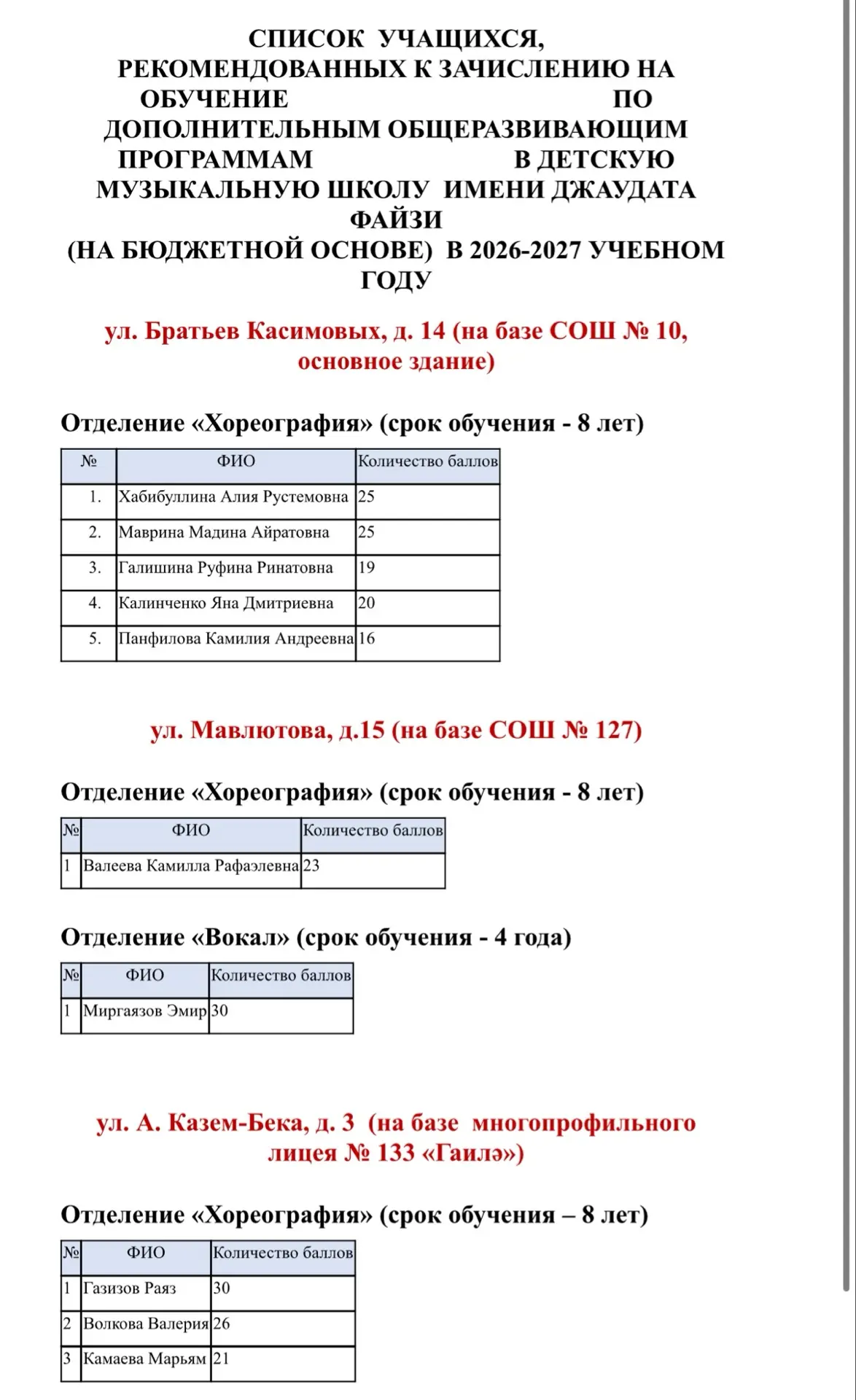 Медиа публикации