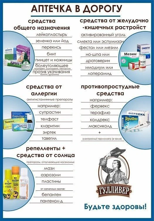 Аптечка в дорогу 💊

Дорожная аптечка - необходимый предмет в путешествии. Базовый набор лекарственн