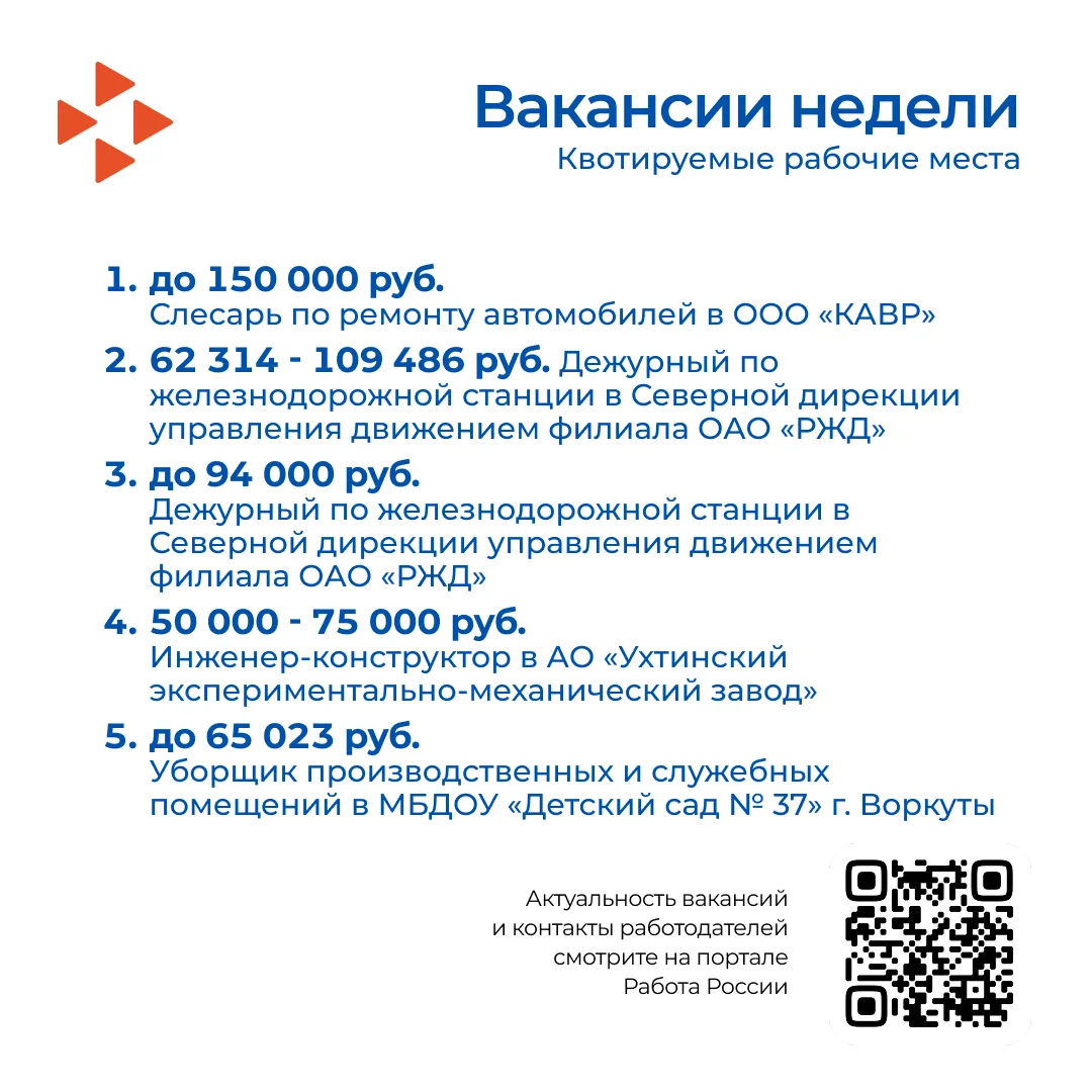 Кадровый центр «Работа России» Республики Коми сообщает: за неделю на портале “Работа России” опубли