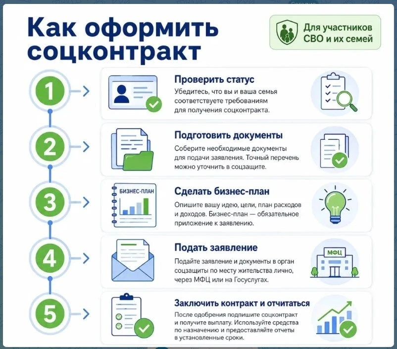 СОЦИАЛЬНЫЙ КОНТРАКТ