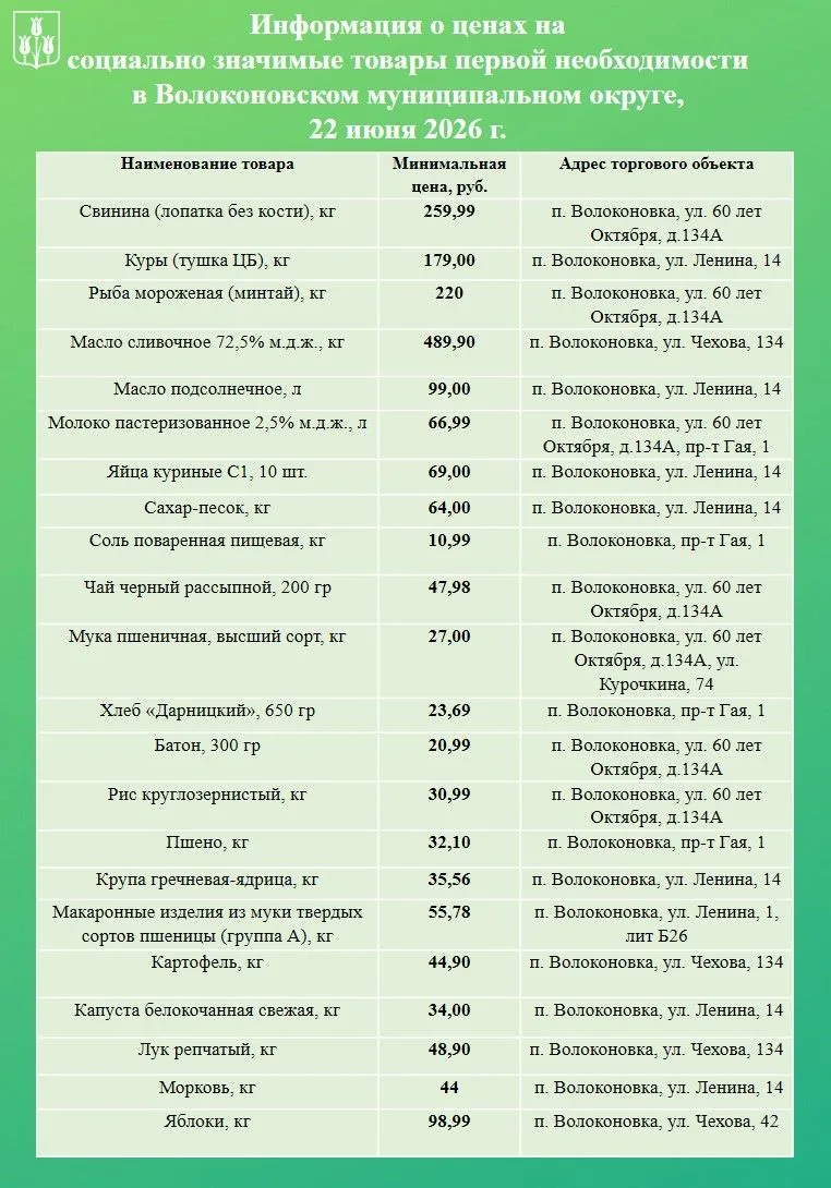 Уважаемые волоконовцы!
⁣
Информируем вас о ценах на продовольственные товары из базовой потребительс