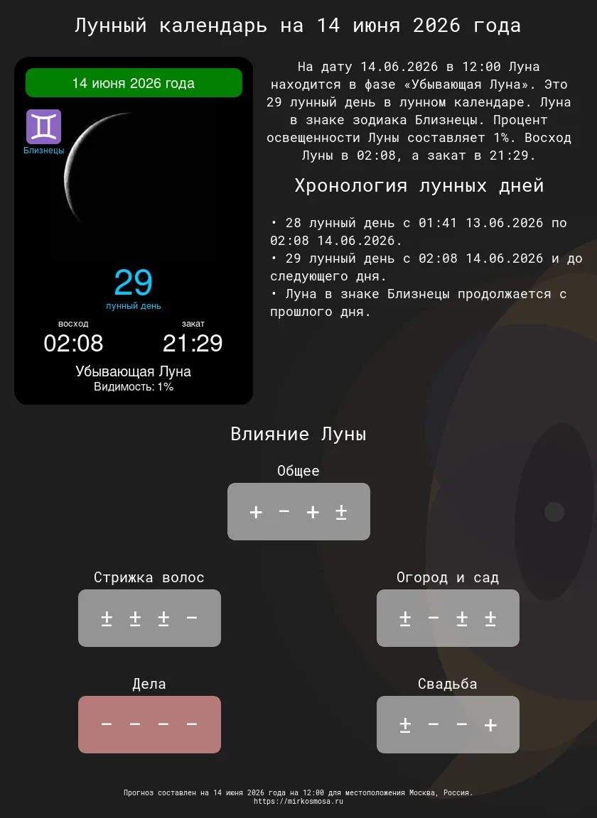 Лунные календари на 14 июня 2026 года: Подготовьтесь к этому дню с учетом влияния Луны!

🔹🌗 Лунный