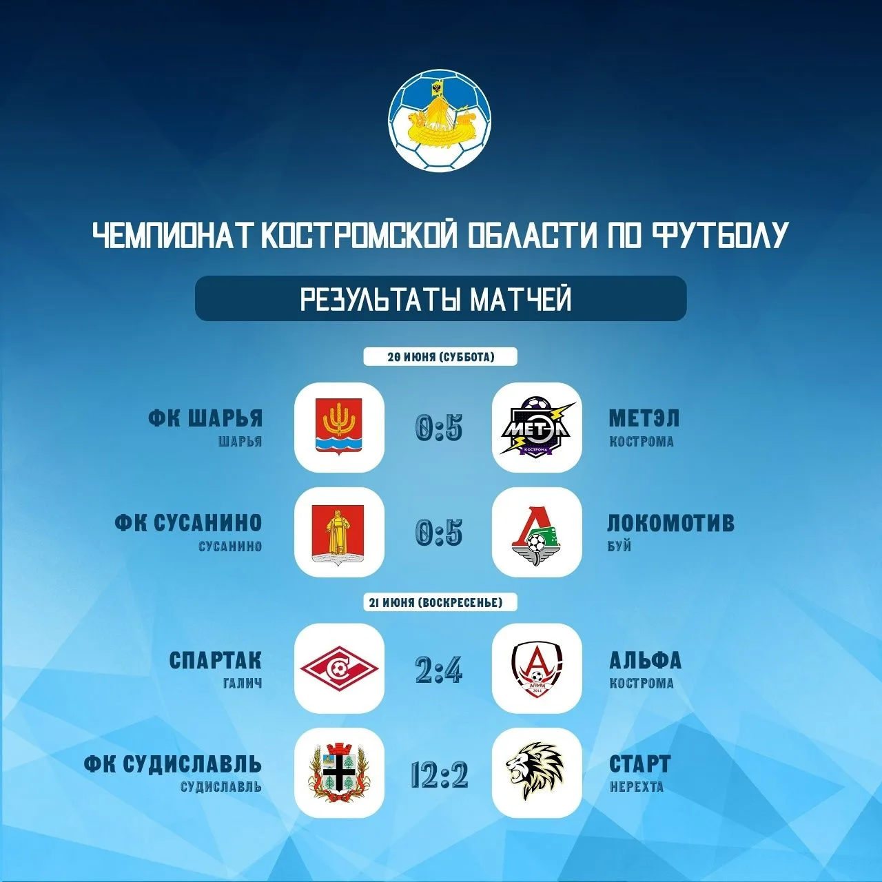 Вторая игра Чемпионата, и мы снова не у дел
Восемь команд ведут борьбу за звание Чемпиона региона по