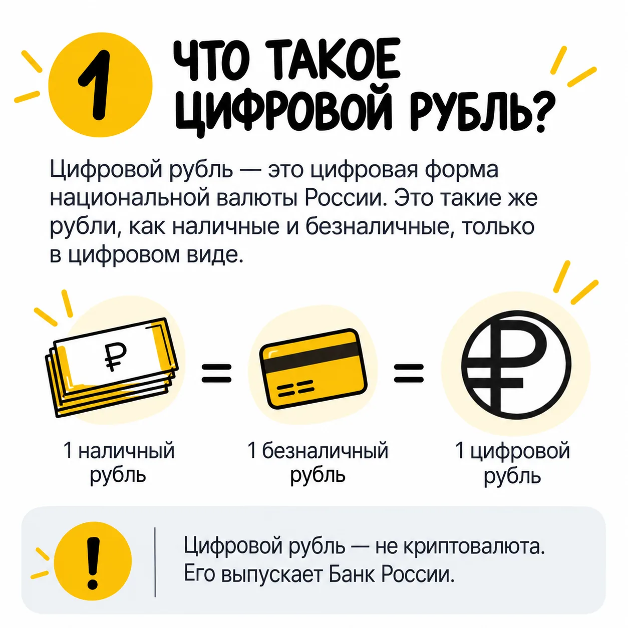 Знаем, что на этой неделе вы очень интересовались темой цифрового рубля. Подготовили дл...