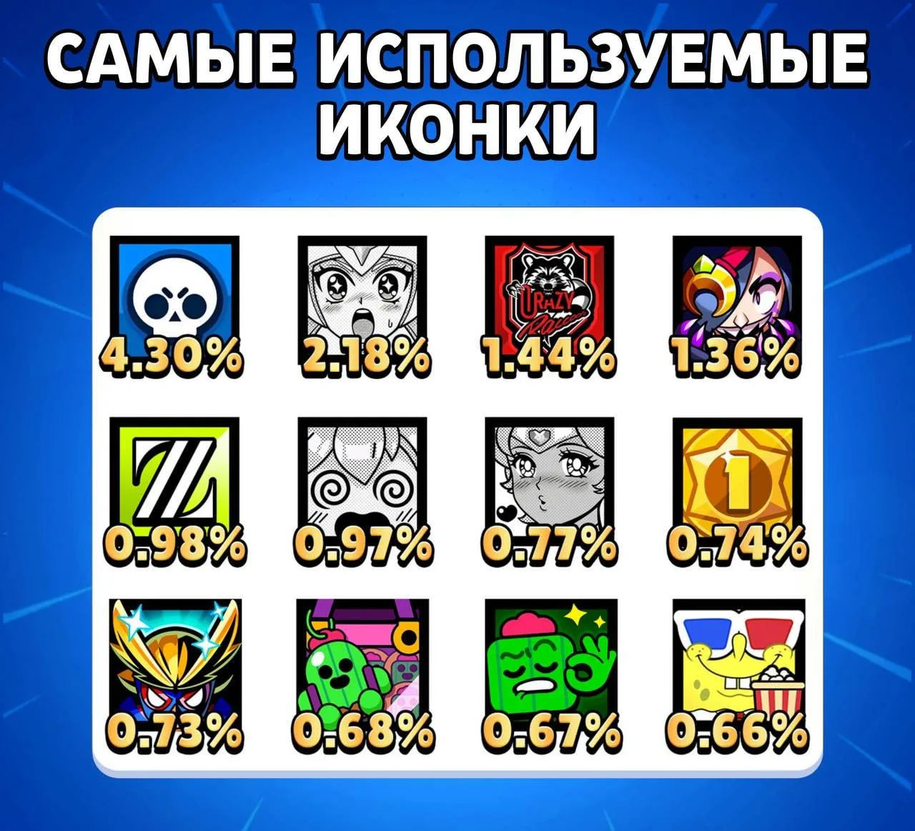 ⚡️ Ситуация теперь иная

После отката эксклюзивной косметики иконка креаторов ушла с топа самых испо