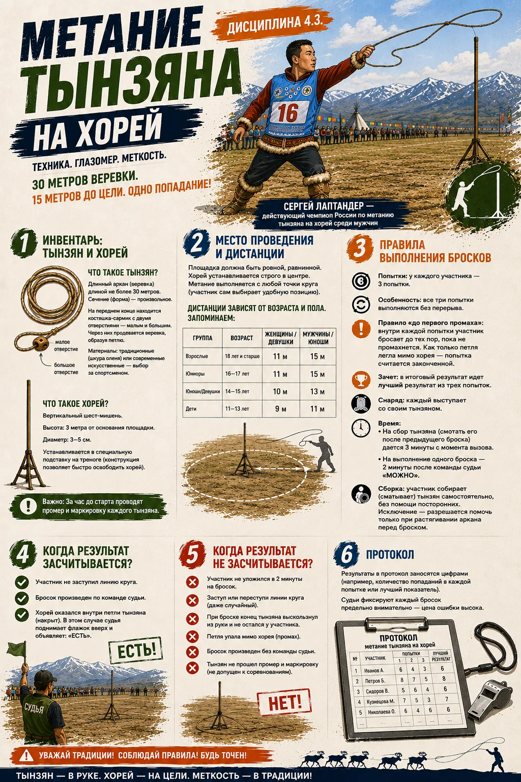 Метание тынзяна на хорей