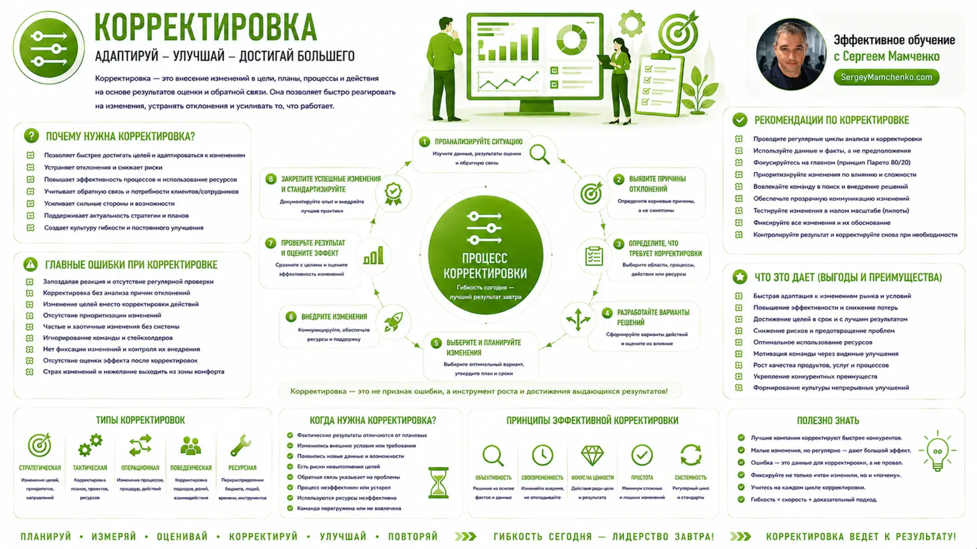 🔄 Почему многие улучшения в компании не дают ожидаемого эффекта