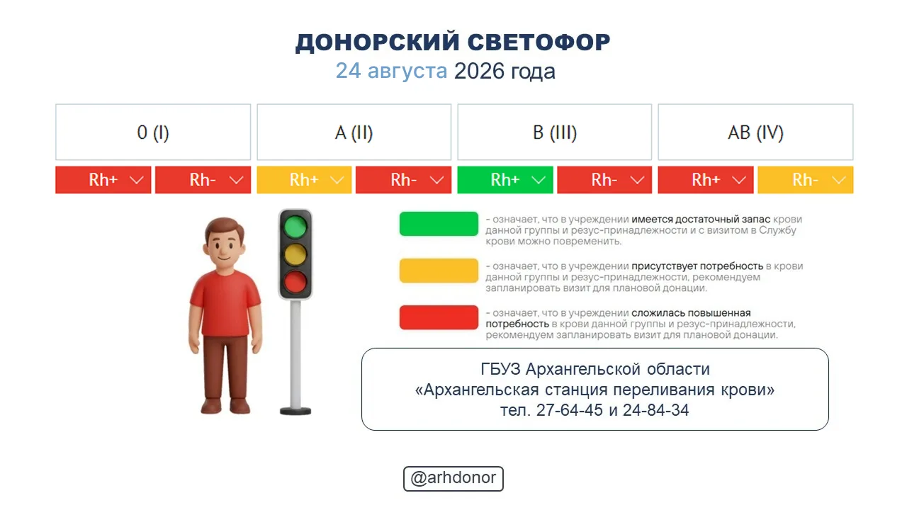 ☀️ Донорский светофор по состоянию на 24 августа 2026 года.