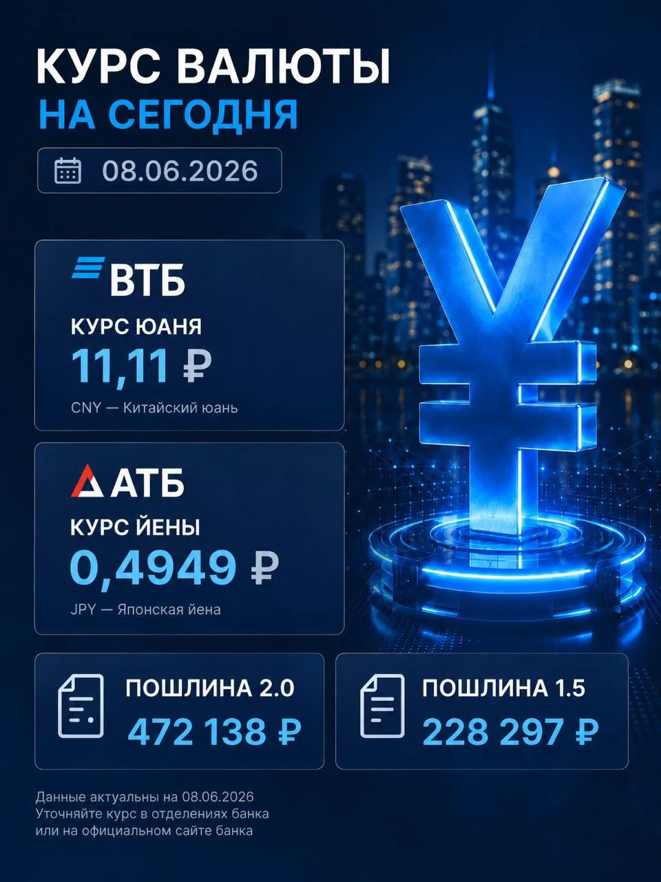 🇨🇳 Курс валют на 08.06.2026 — актуально для тех, кто планирует покупку авто из Китая ...