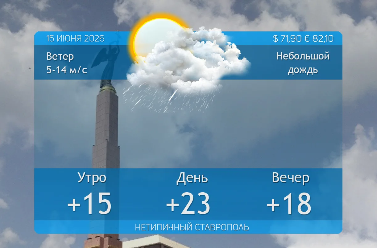 Погода на 15 июня