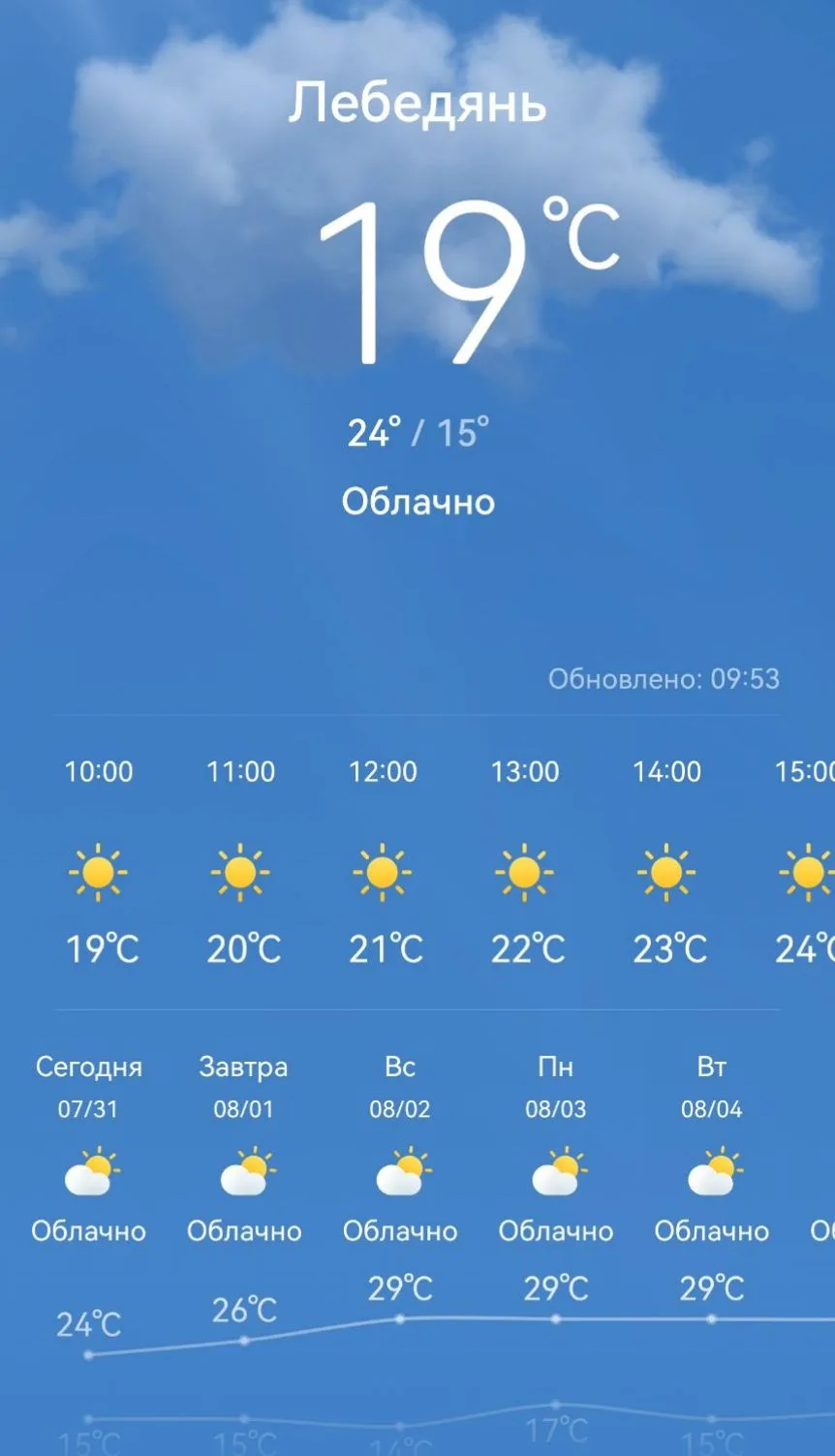 Жара накроет Лебедянский округ на выходных — температура поднимется сразу до +30.