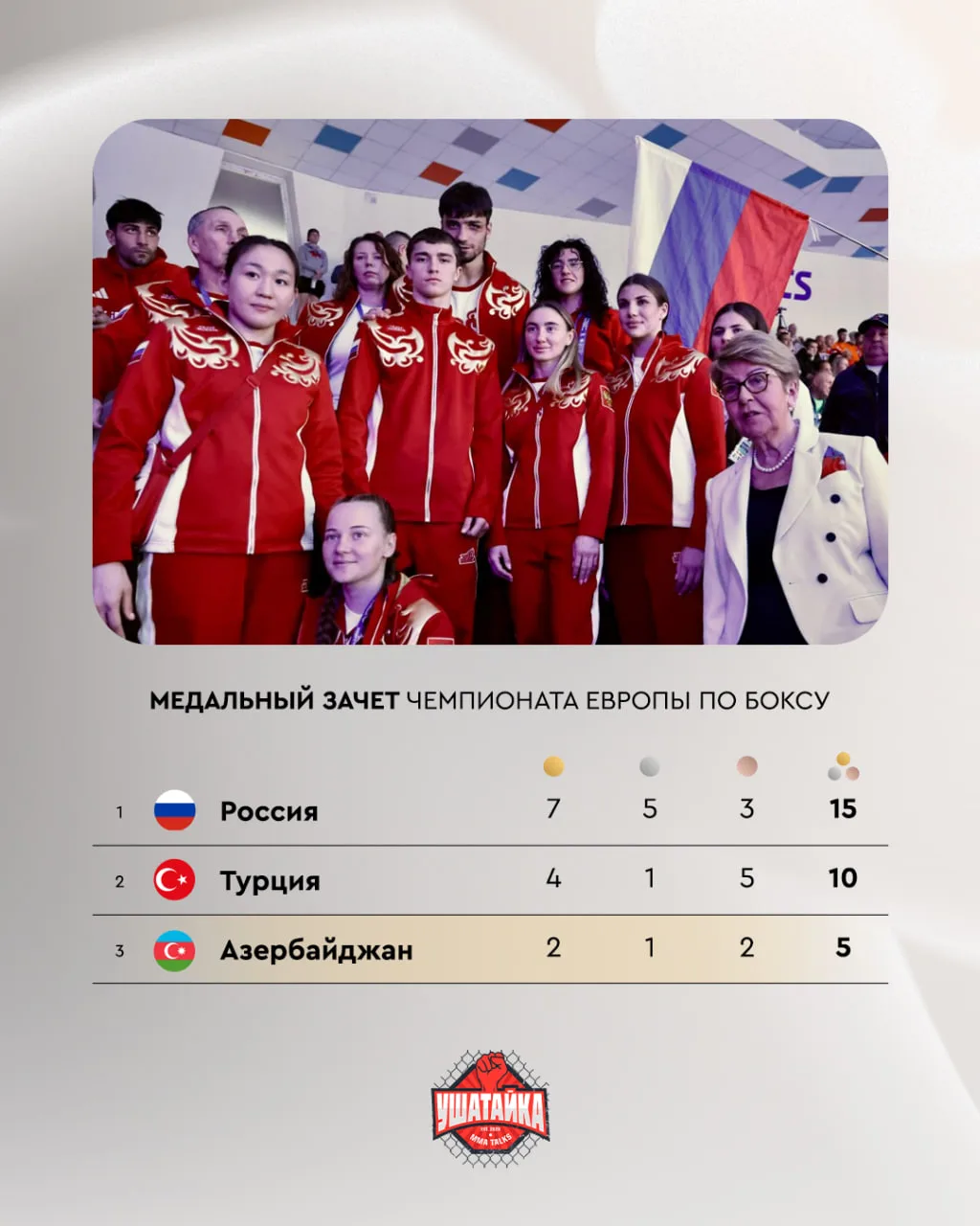 РОССИЯ — ПЕРВАЯ В МЕДАЛЬНОМ ЗАЧЕТЕ НА ЧЕ ПО БОКСУ 🇷🇺