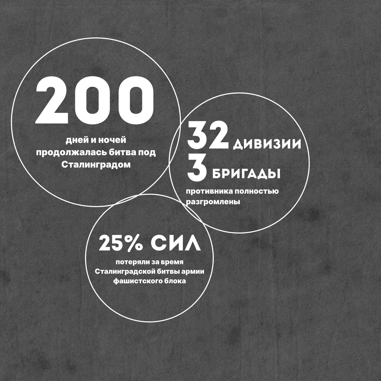 ▌ Великий подвиг героев Сталинграда  2 февраля отмечается важная историческая дата — день разгрома с