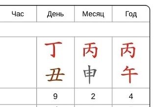 Понедельник | 31 августа