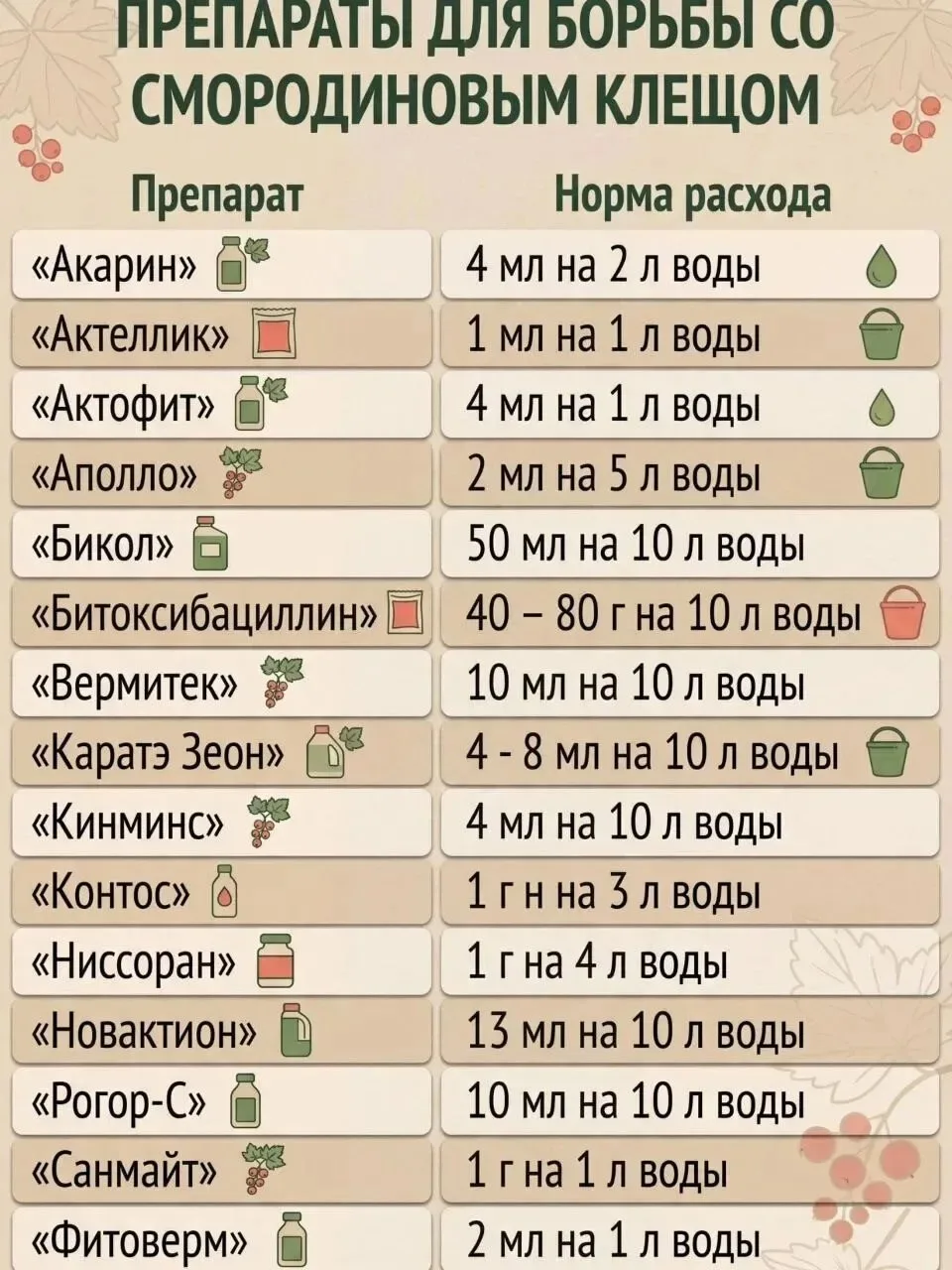 На заметку📌
