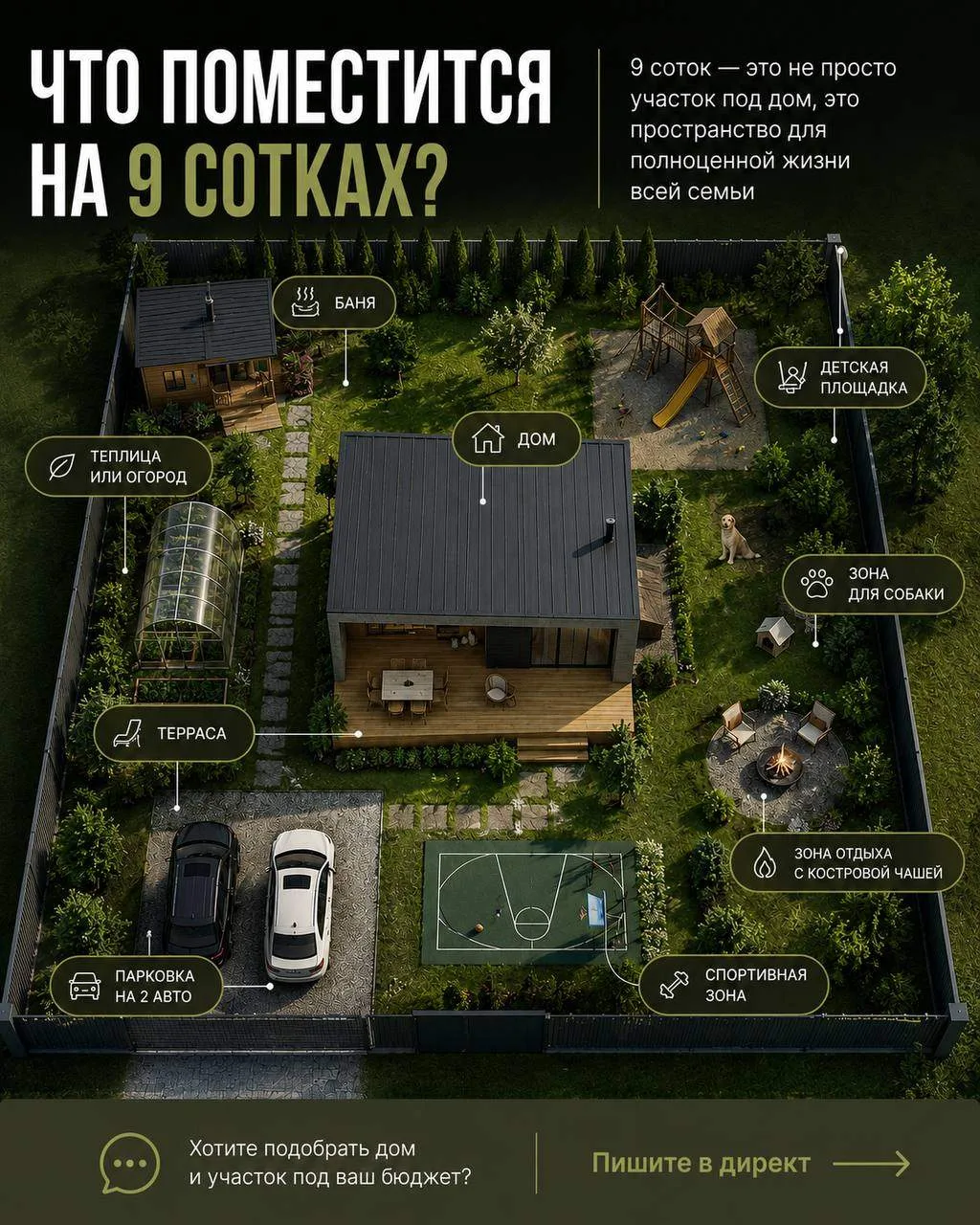 🏡 ЧТО МОЖНО СДЕЛАТЬ НА 9 СОТКАХ?